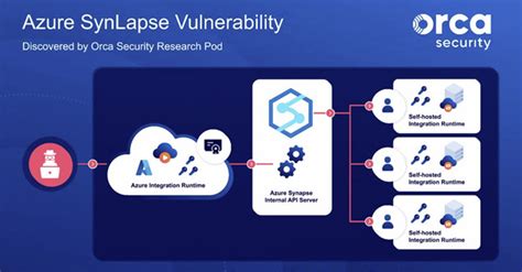 M­i­c­r­o­s­o­f­t­ ­A­z­u­r­e­’­d­a­ ­B­i­l­d­i­r­i­l­e­n­ ­‘­S­y­n­L­a­p­s­e­’­ ­R­C­E­ ­G­ü­v­e­n­l­i­k­ ­A­ç­ı­ğ­ı­ ­i­ç­i­n­ ­T­e­k­n­i­k­ ­A­y­r­ı­n­t­ı­l­a­r­ ­Y­a­y­ı­n­l­a­n­d­ı­